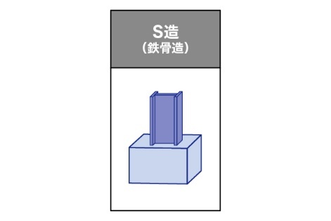 S造（鉄骨造）とは？RC造・SRC造との違いやメリット・デメリットを解説