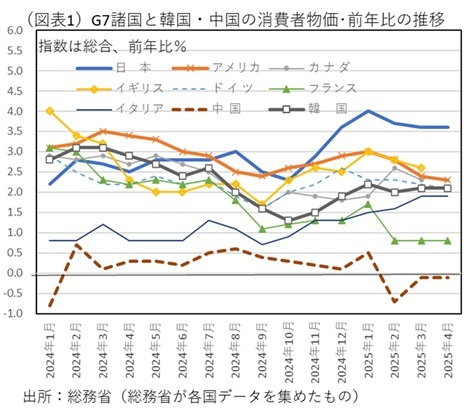 第一生命経済研究所