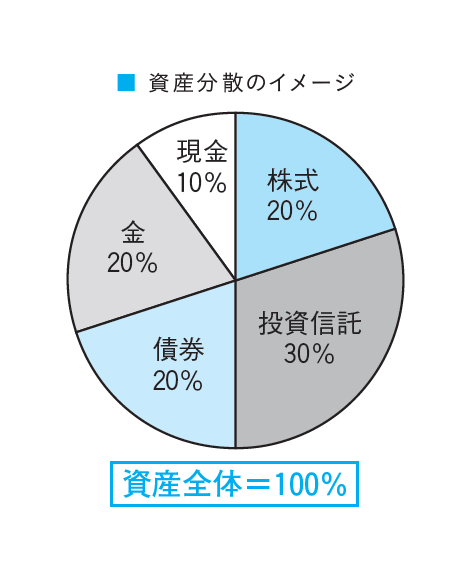 FP歴30年の母が20代の娘に伝えたい人生が変わるお金の話