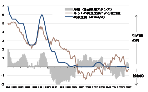 出所：日銀、内閣府、SG