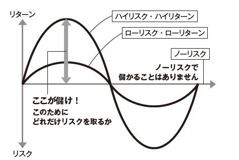 『投資1年目の教科書』より引用