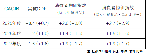 実質GDP