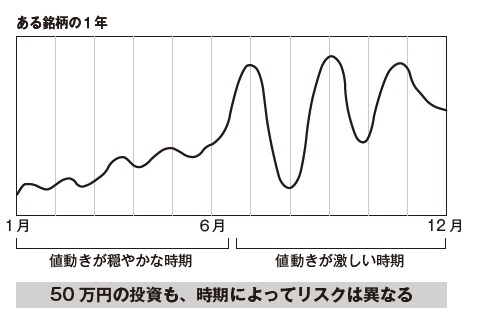 『投資1年目の教科書』より引用