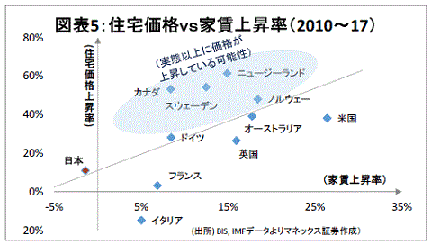 日経平均3万円