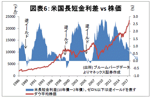 日経平均3万円