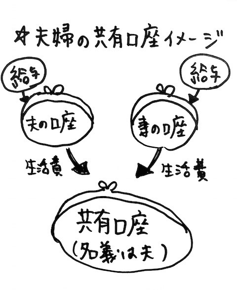 共働きの家計管理「共有口座」はキケン?
