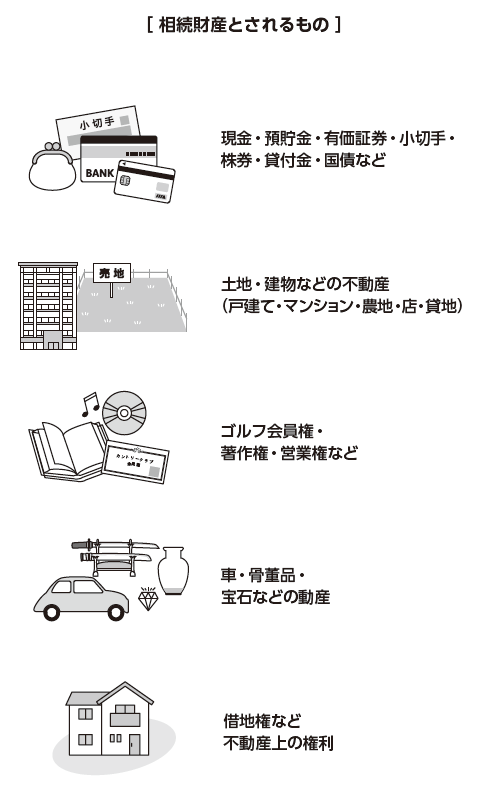 事例でわかる 失敗しない相続対策入門