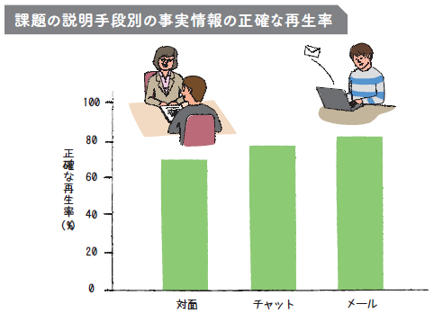 すぐに使えるビジネス教養 心理学