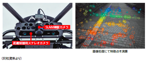 インベストメントブリッジより