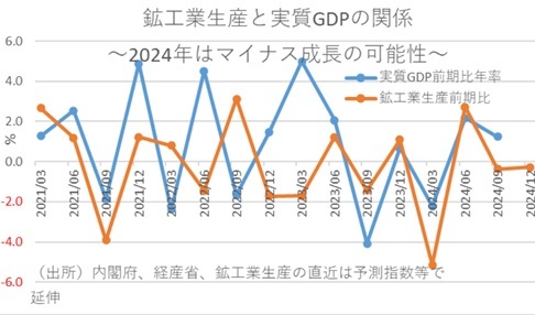 第一生命経済研究所