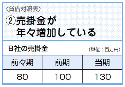 バンクビジネス
