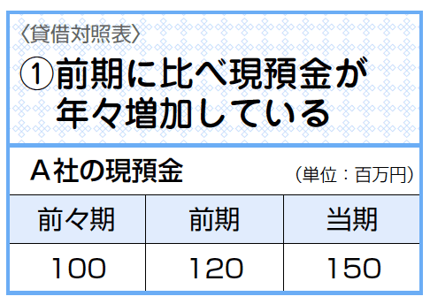 バンクビジネス