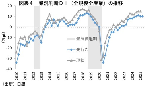 第一生命経済研究所