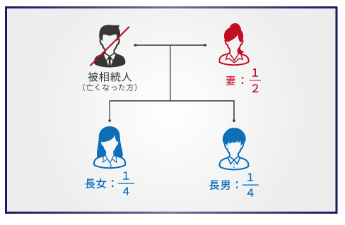 誤解しやすい相続税の税率！これがわかれば相続税の計算ができる！