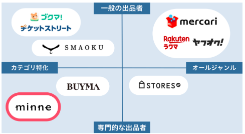 図2