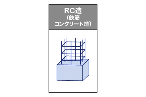 S造（鉄骨造）とは？RC造・SRC造との違いやメリット・デメリットを解説