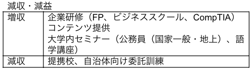 法人研修事業