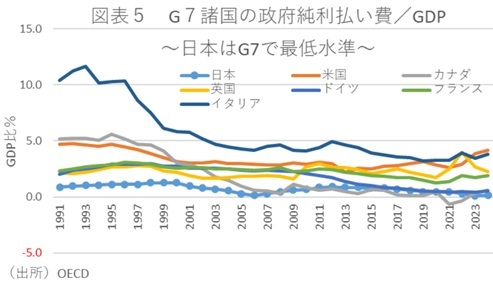 第一生命経済研究所