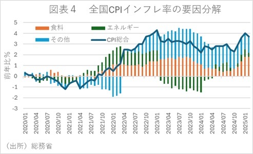 第一生命経済研究所