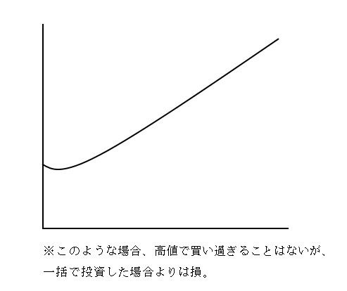 data3