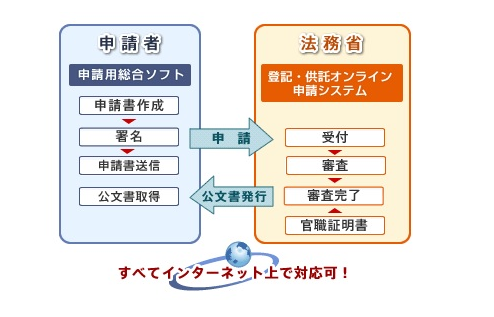 相続登記の手続きを自分一人で行うことができる完全ガイド