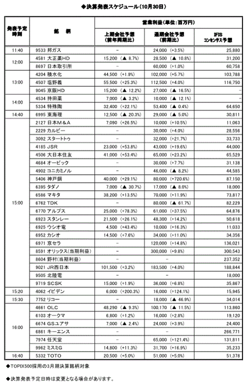 決算発表スケジュール（10月30日）