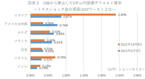 第一生命経済研究所