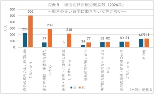 第一生命経済研究所