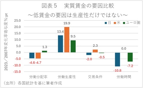第一生命経済研究所