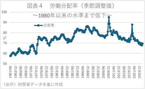 第一生命経済研究所