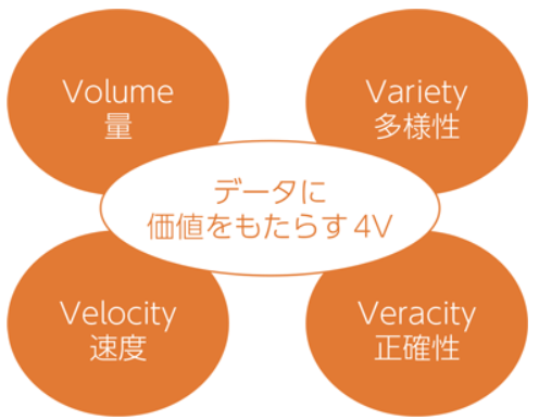 ビッグデータ