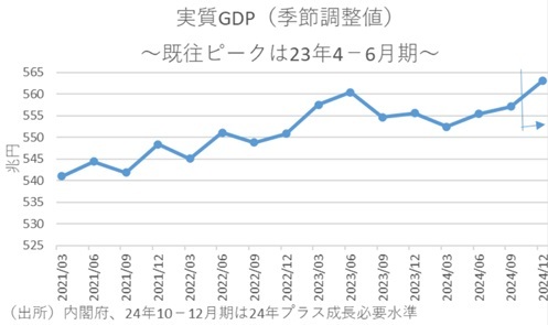 第一生命経済研究所