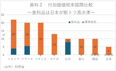 第一生命経済研究所