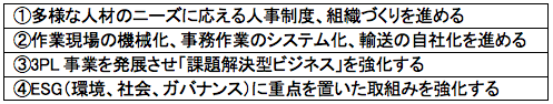 インベストメントブリッジより