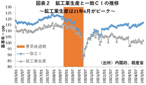 第一生命経済研究所
