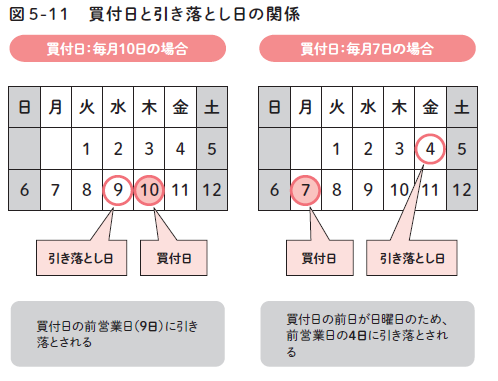 女子が自分らしく生きるためのお金計画