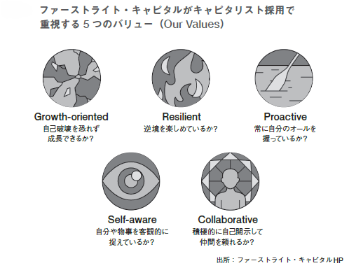 だからベンチャーキャピタルはやめられない 投資家だけが知っている 起業とお金のリアル