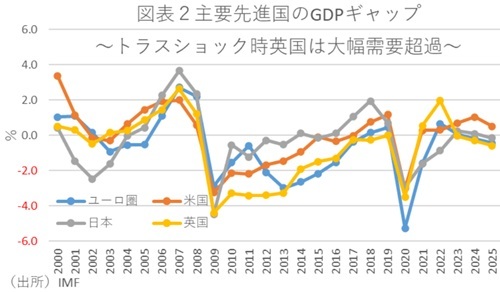 第一生命経済研究所