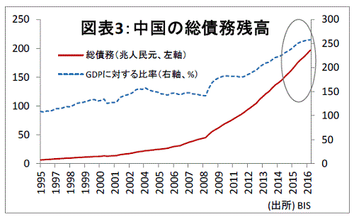 日経平均3万円