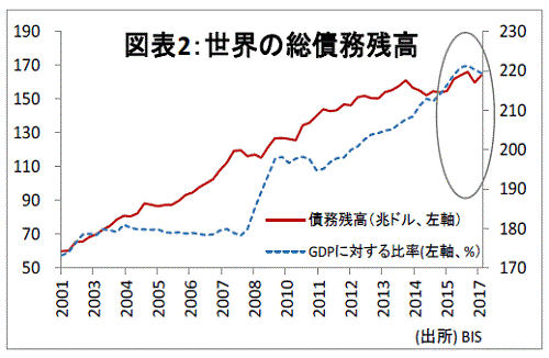 日経平均3万円