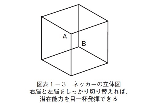 頭が良くなる！「両利き」のすすめ