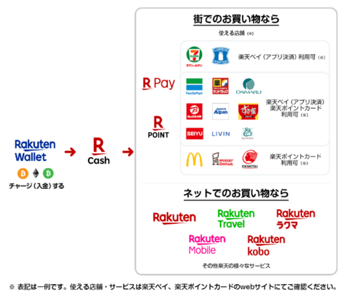 為替 ドル円 雇用統計