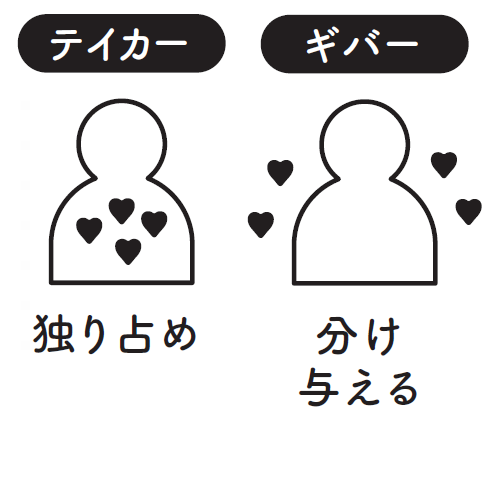 世界は行動経済学でできている