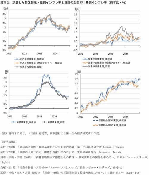 第一生命経済研究所