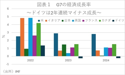 第一生命経済研究所