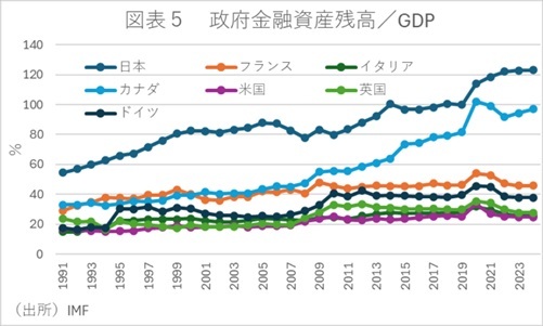 第一生命経済研究所