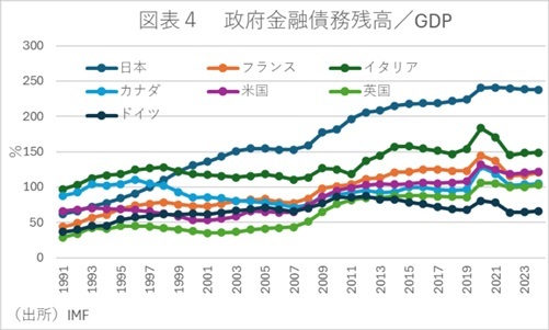 第一生命経済研究所