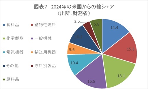 第一生命経済研究所
