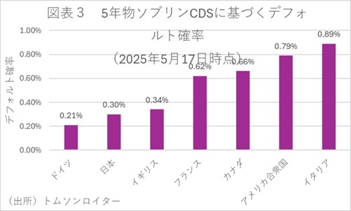 第一生命経済研究所