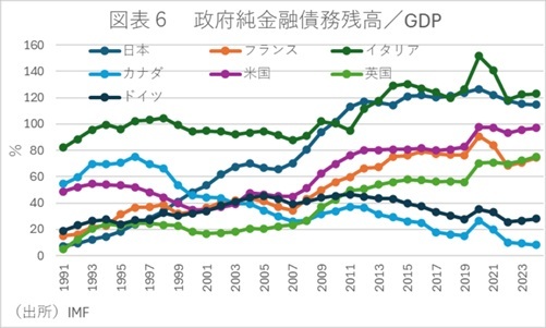 第一生命経済研究所